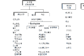 协助杨先生追讨女朋友欠债